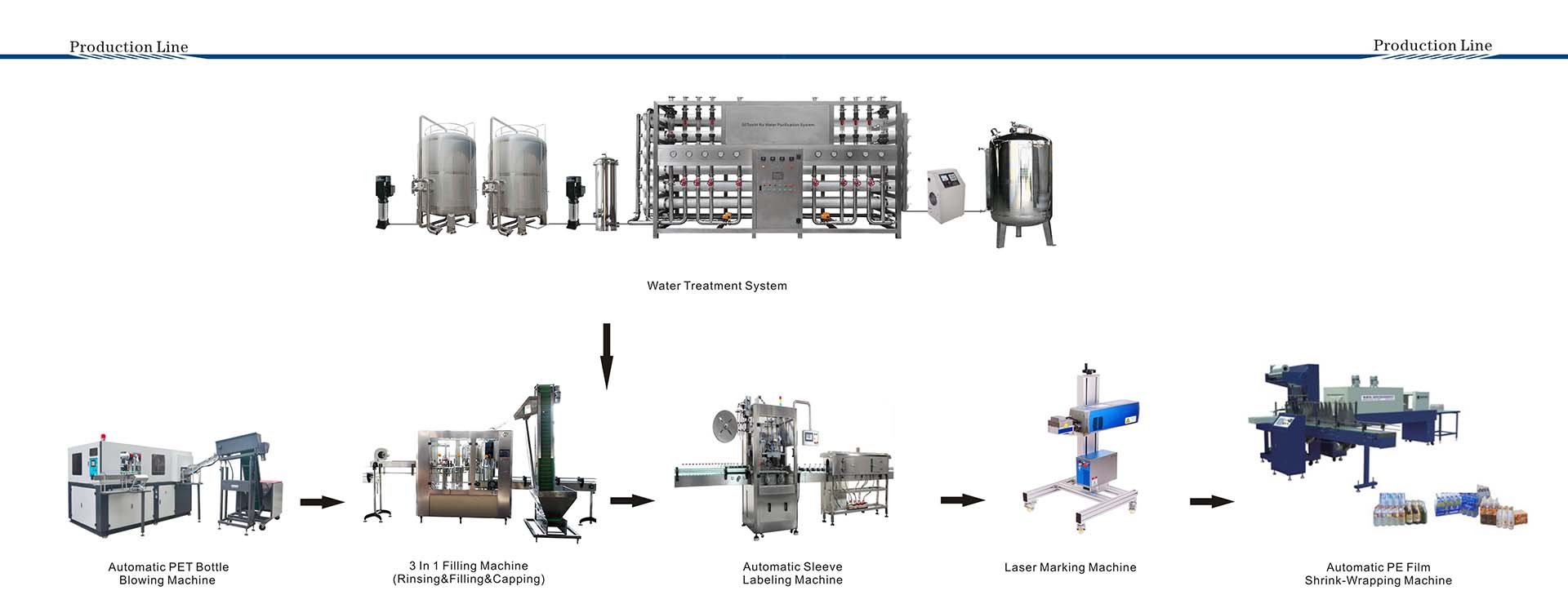 small water bottle plant production line