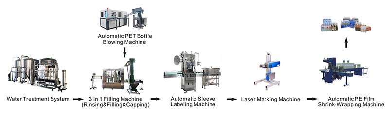 water filling machine