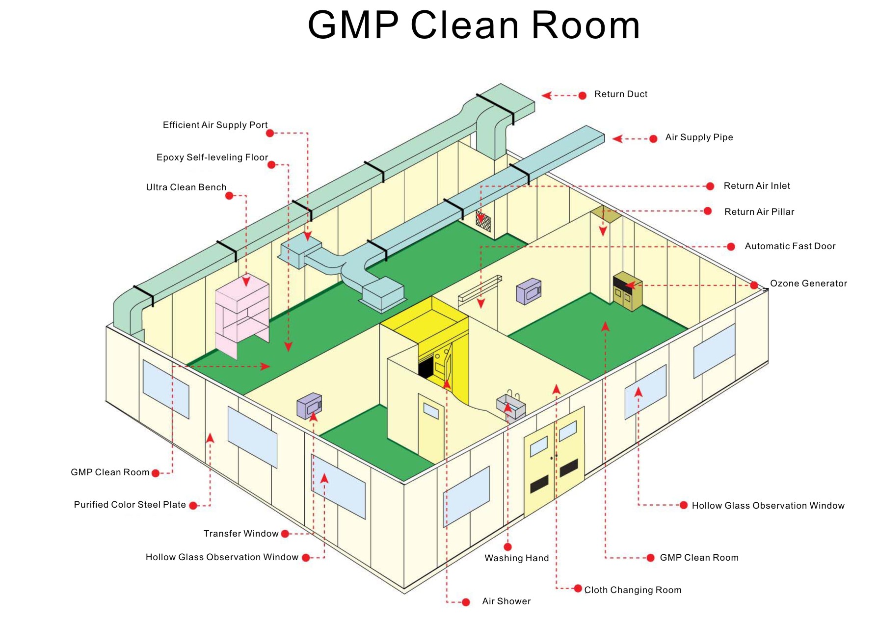 LND GMP ROOM design