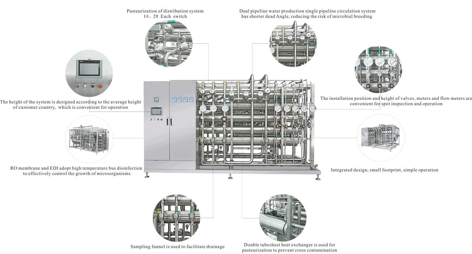 High Purity Water System